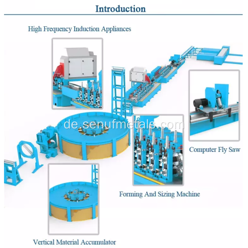 Quadratische Runde Rohrrohrmühle Formungsmaschine